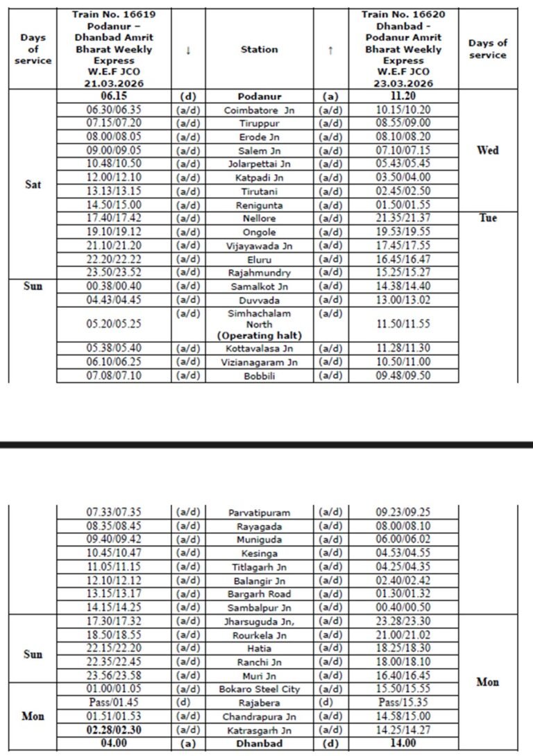 यात्रियों की सुविधा के मद्देनजर पोत्तनूर-धनबाद के मध्य नई अमृत भारत एक्सप्रेस ट्रेन का नियमित परिचालन |