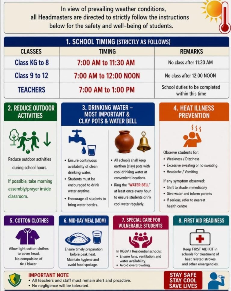 प्रत्येक एक घंटे में विद्यालयों में वाटर ब्रेक के लिए बजेगी घंटी