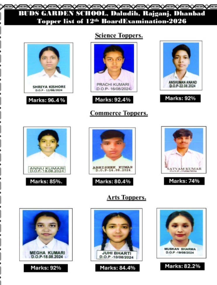 सीबीएसई 12वीं बोर्ड परीक्षा में बड्स गार्डन स्कूल के बच्चों का शानदार प्रदर्शन